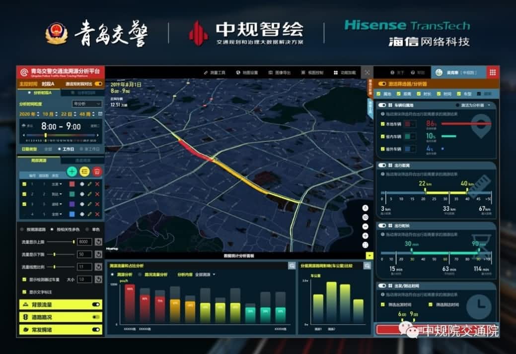溯源车迹，智慧警勤——凯发K8(中国)位置大数据助力青岛交警交通流溯源平台建设